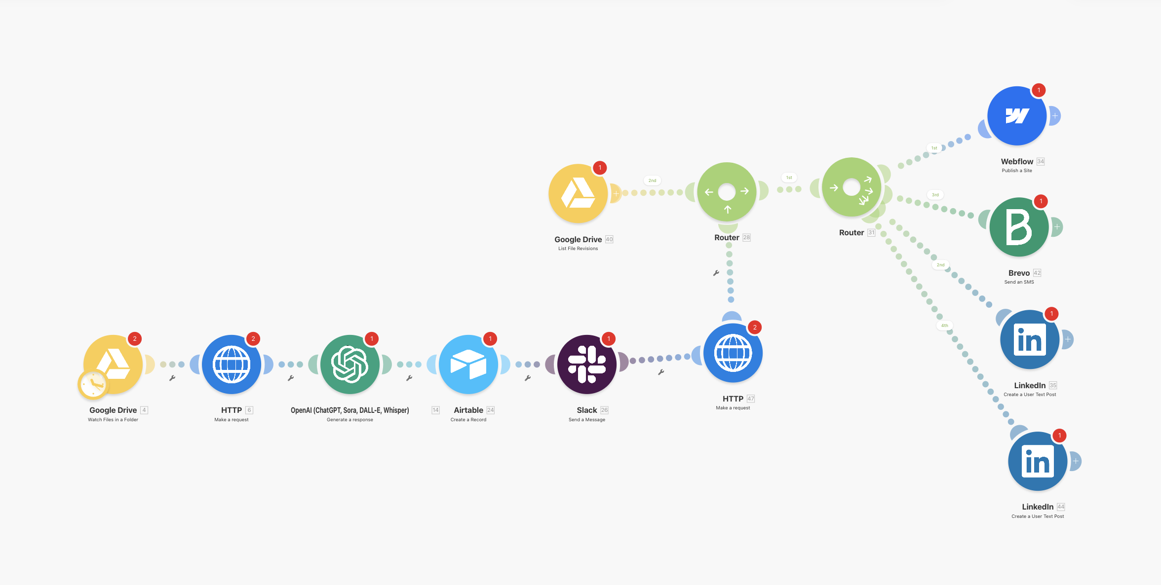 Make.com Workflow Screenshot